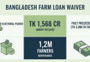방글라데시 농민들을 위한 희소식: 1,568크로르 타카 농업 대출 탕감 결정!
