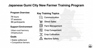 일본 구미시의 성공적인 귀농! 74시간 밀착 교육으로 농촌 정착 돕는다