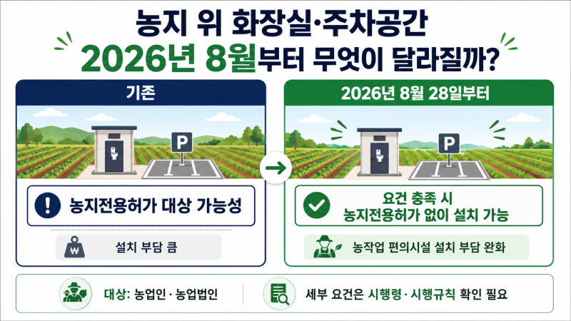 농지 위에 화장실과 주차공간을 설치하는 모습
