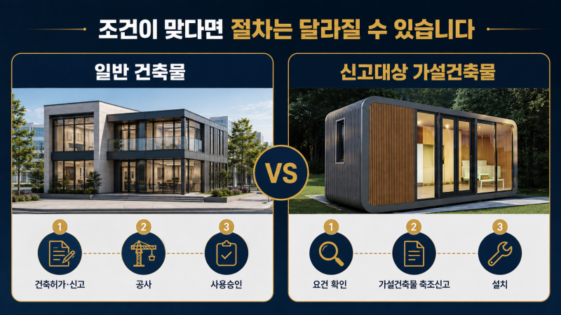 농촌에 설치된 모듈러 쉼터
